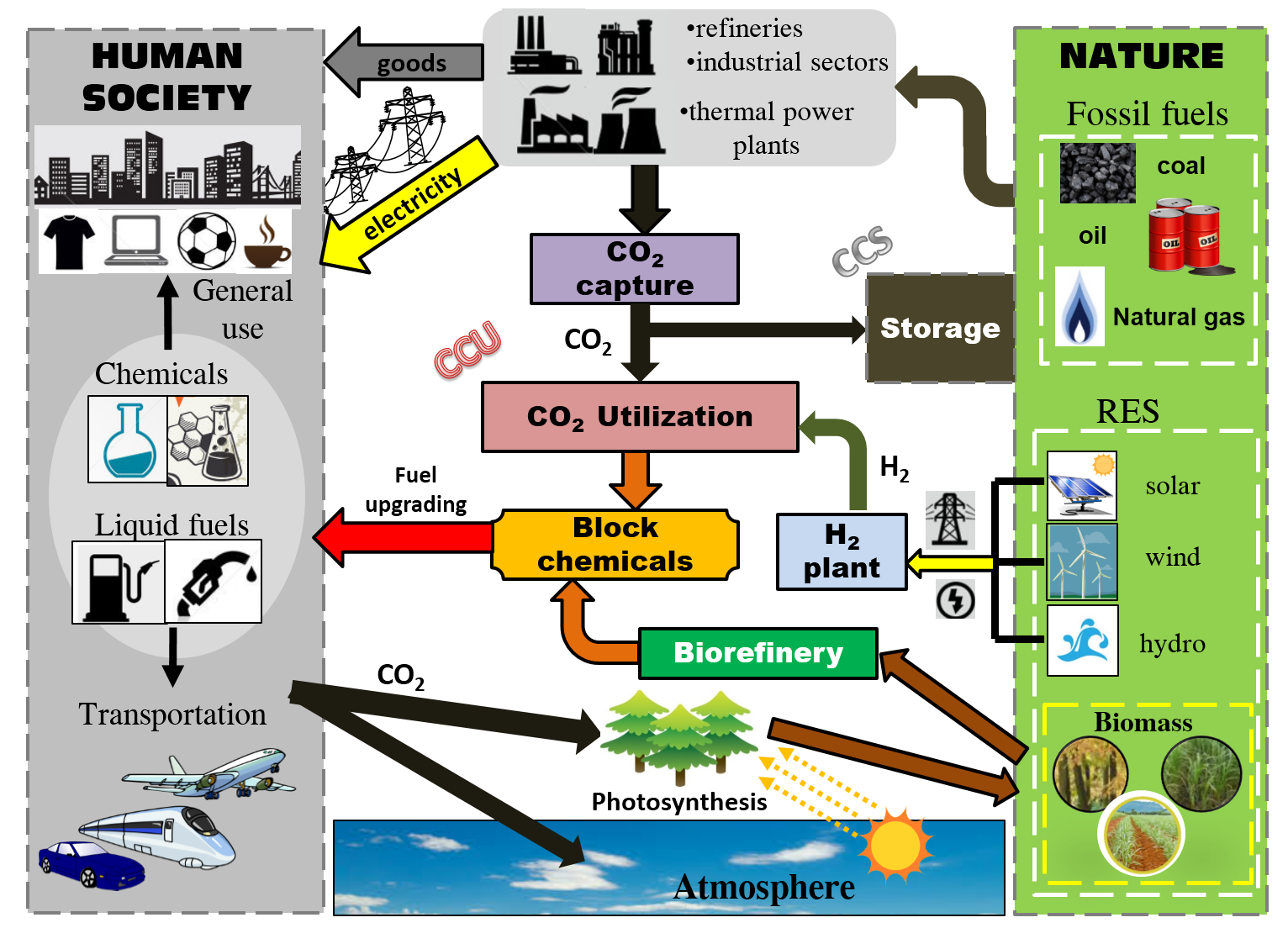 Περίληψη Διδακτορικής Διατριβής - Γραφική αναπαράσταση