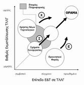 Τα τρία στρατηγικά βήματα προς την Περιφέρεια της Γνώσης