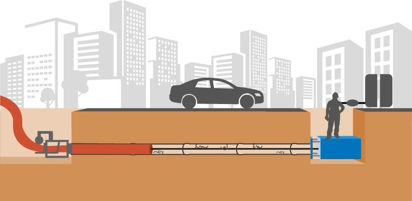 Σύγχρονες τεχνολογίες υπόγειων εργασιών χωρίς εκσκαφή (1)