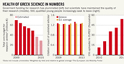 <B>Nature Article on State of Greek Research </B> <span style="COLOR: #0767b3"></span>